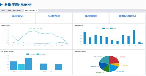 銷售數(shù)據(jù)分析軟件 AI賦能，讓你遠(yuǎn)離糊涂賬
