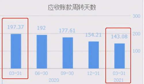 鴻蒙概念股潤(rùn)和軟件 22日飆漲207%后，軟件銷售乏力或致股價(jià)回落