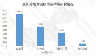云威榜重慶互聯網零售業(yè)大數據監(jiān)測分析報告第501期 互聯網銷售趨勢解析