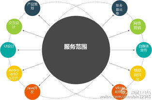 趙斌解讀互聯(lián)網(wǎng)產(chǎn)品設(shè)計四原則 新、大、快、好