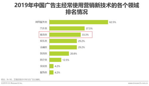 中國在線教育產品互聯網營銷策略研究報告