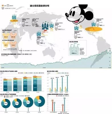 2018年迪士尼熱銷前15款玩具與家居用品 這些爆款是否出自您的工廠？